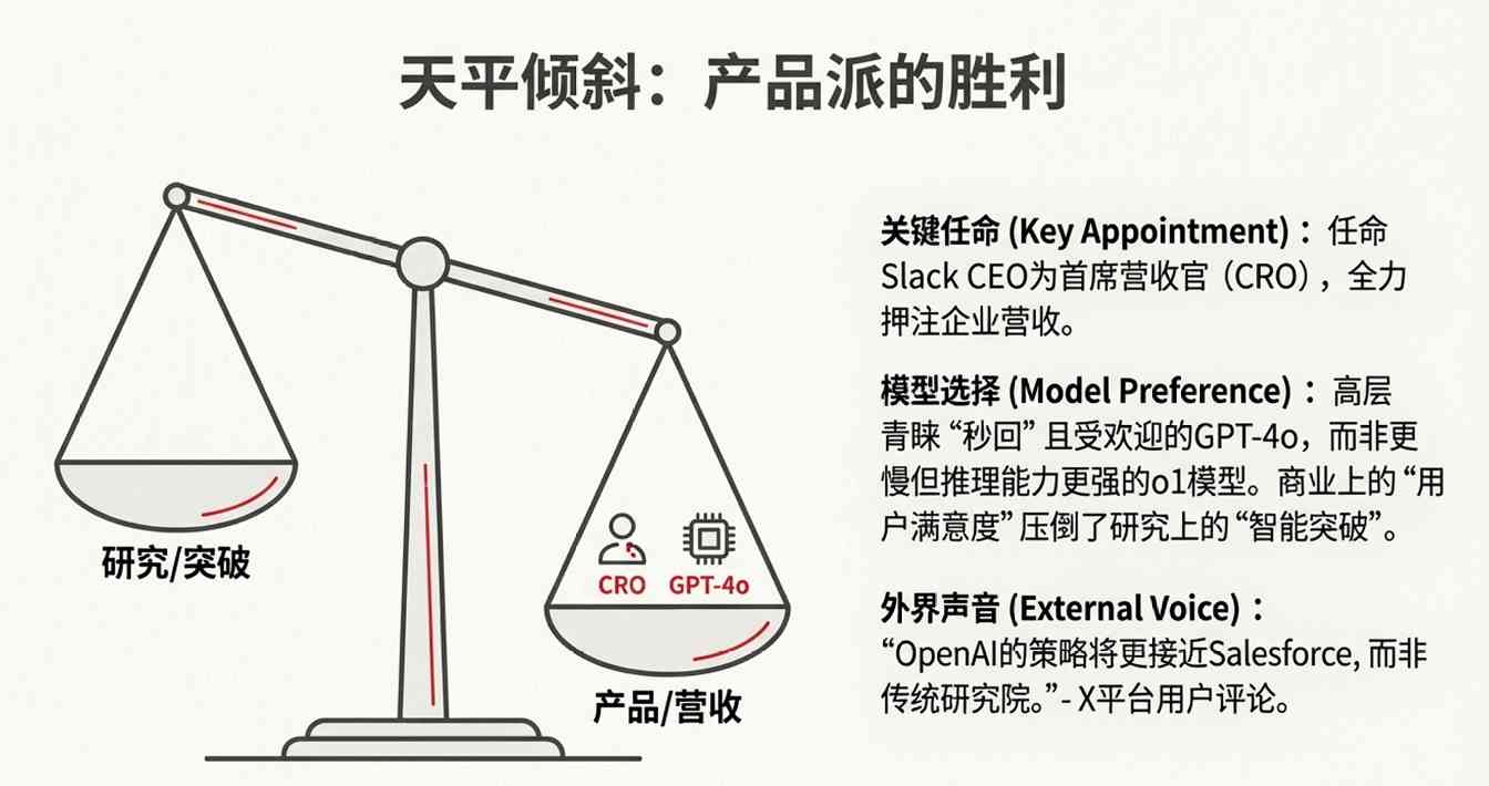 8周生死时速，全员保日活！ChatGPT 5.2本周救(图8)