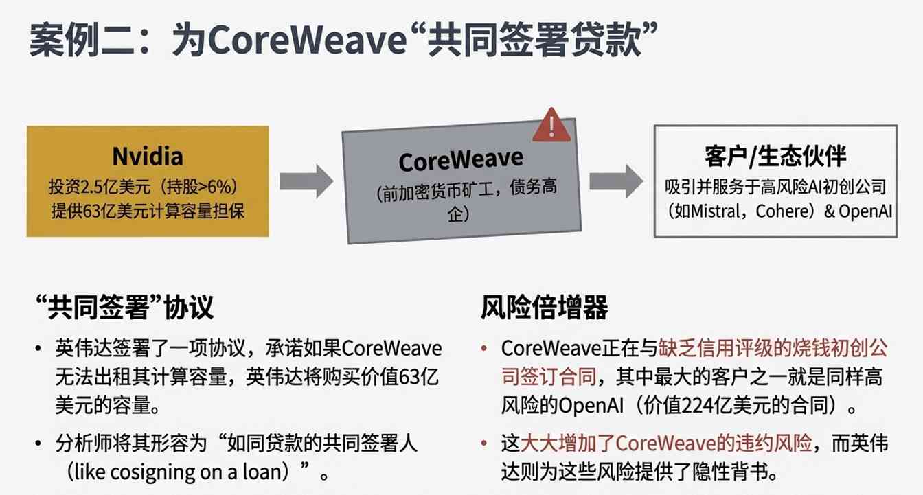 花不完,根本花不完!未来三年进账6000亿,英伟(图8) 花不完,根本花不完!未来三年进账6000亿,英伟(图8)