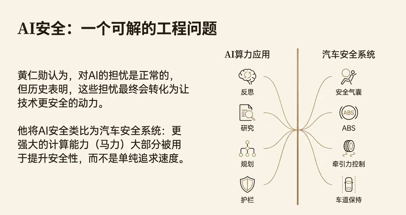 黄仁勋最新播客访谈|当90%的知识由AI生成,人类(图2) 黄仁勋最新播客访谈|当90%的知识由AI生成,人类(图2)