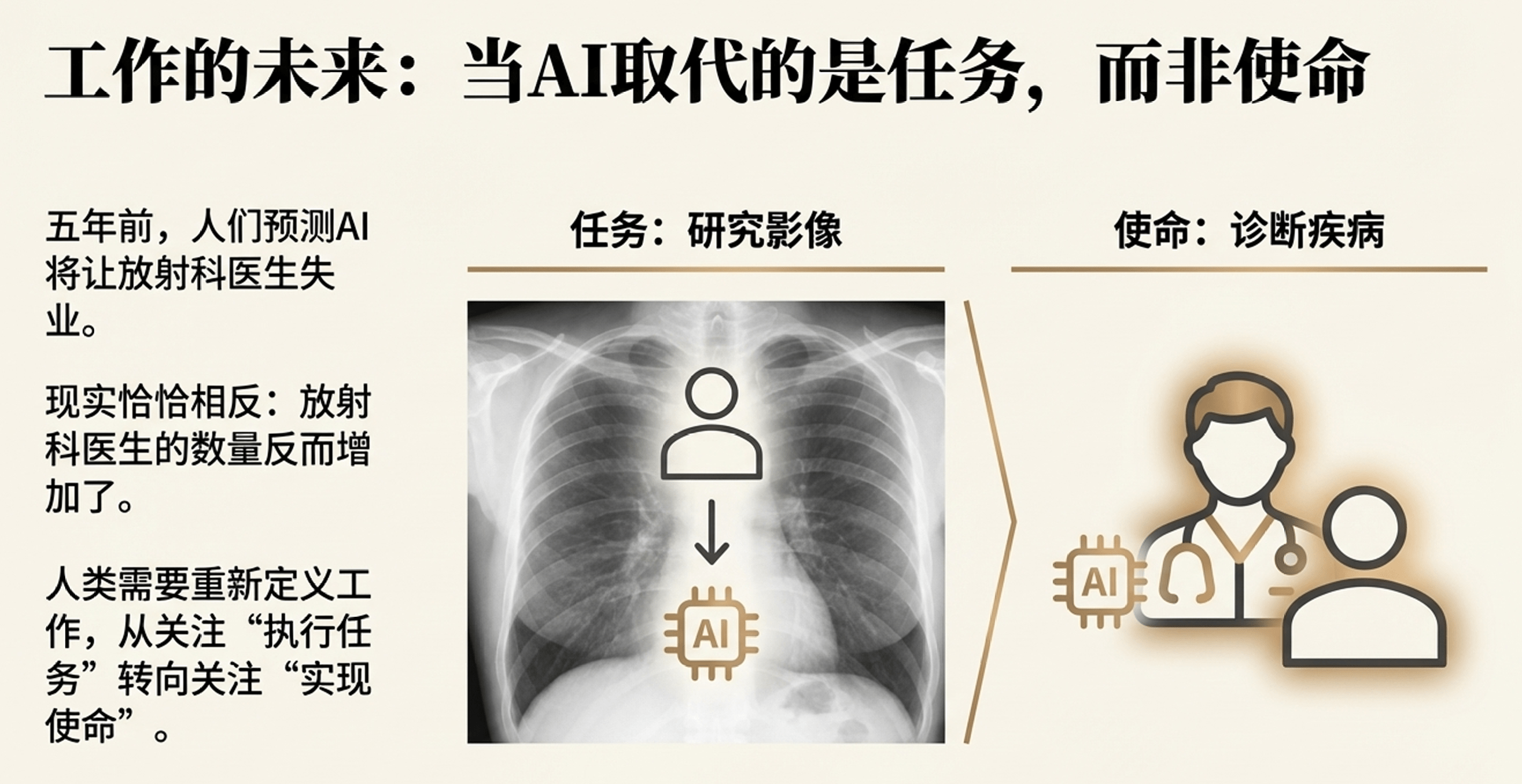 黄仁勋最新播客访谈|当90%的知识由AI生成,人类(图4) 黄仁勋最新播客访谈|当90%的知识由AI生成,人类(图4)