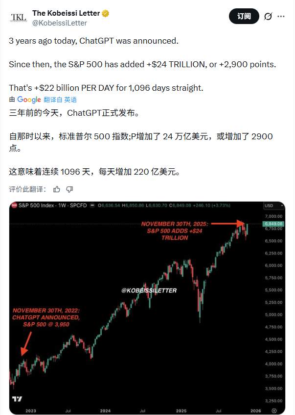 ChatGPT发布三周年:它重塑了世界,却也把自己(图5) ChatGPT发布三周年:它重塑了世界,却也把自己(图5)