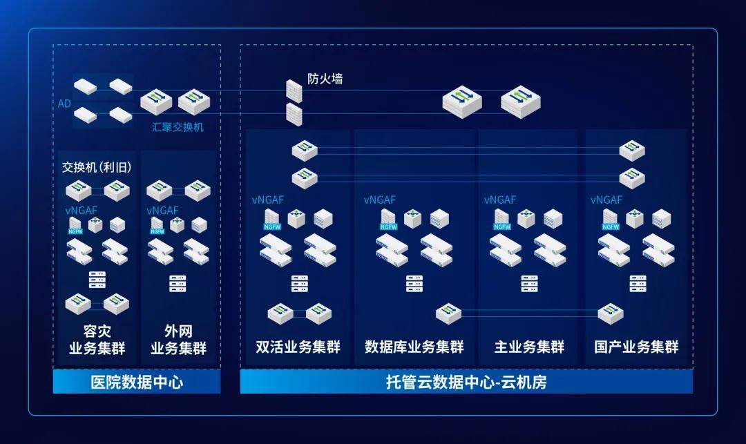 这家三甲医院完成数字化破局——深信服托管云带来的底气！(图4)
