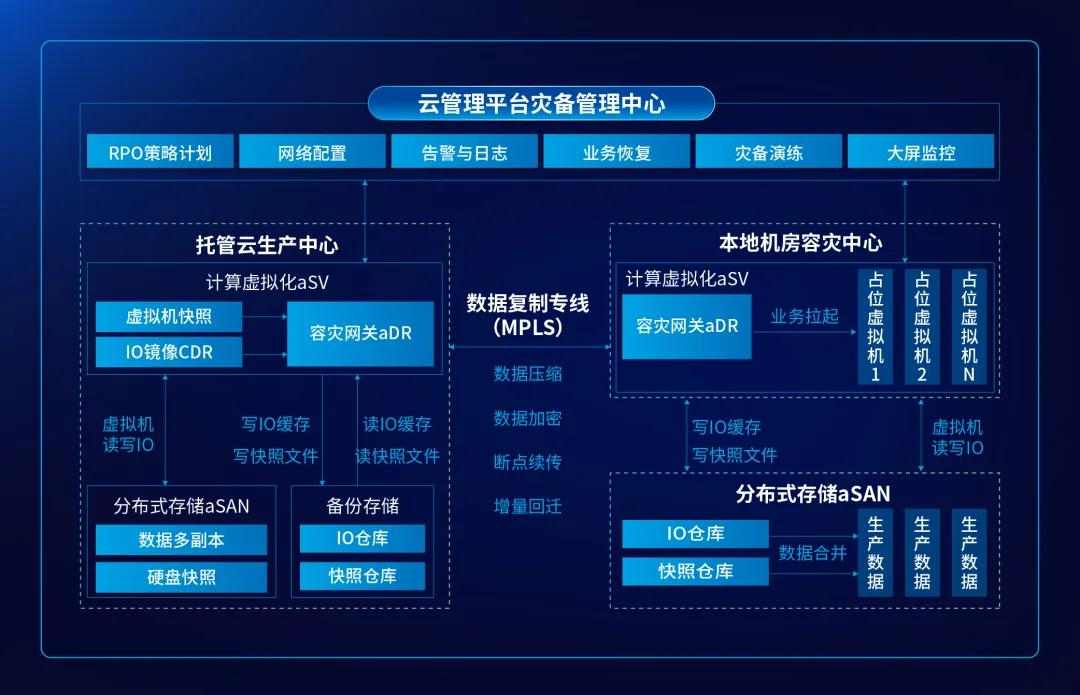 这家三甲医院完成数字化破局——深信服托管云带来的底气！(图6)