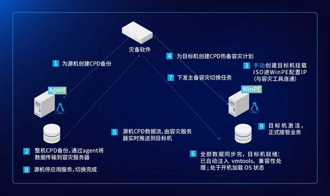 这家三甲医院完成数字化破局——深信服托管云带来的底气！(图8)