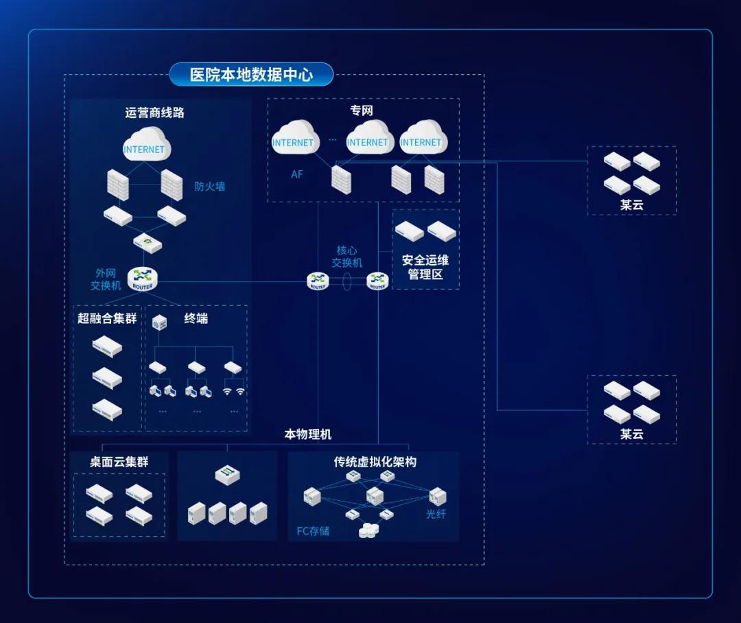 这家三甲医院完成数字化破局——深信服托管云带来的底气！(图1)
