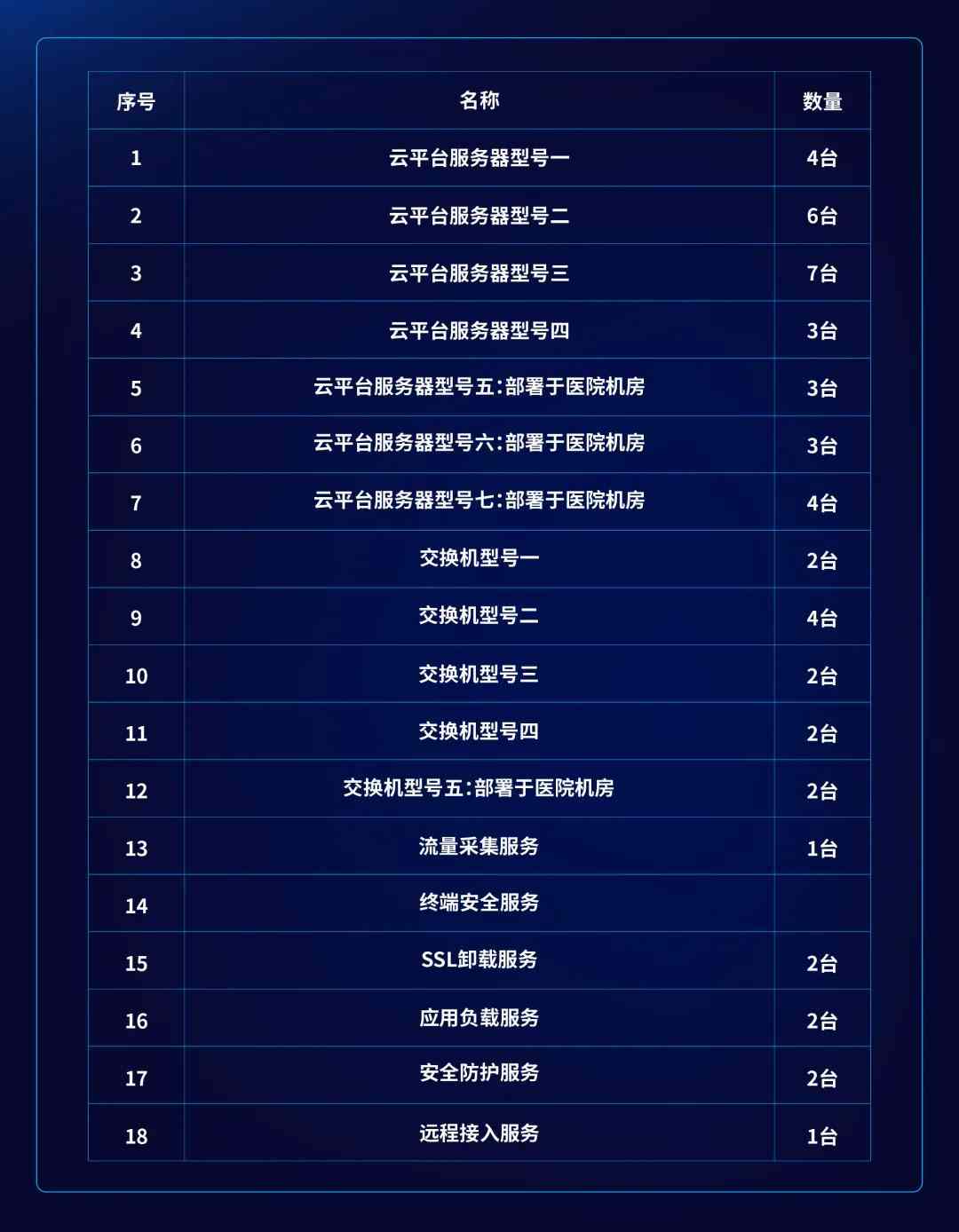 这家三甲医院完成数字化破局——深信服托管云带来的底气！(图9)