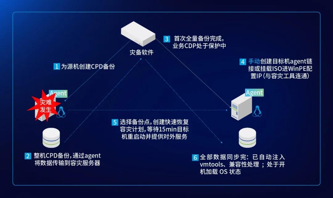 这家三甲医院完成数字化破局——深信服托管云带来的底气！(图7)