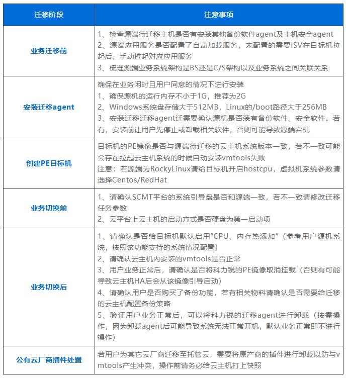 这家三甲医院完成数字化破局——深信服托管云带来的底气！(图10)
