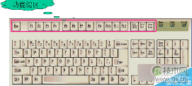 windows 7旗舰版系统键盘中F1到F12快捷键的作用详解(图1)