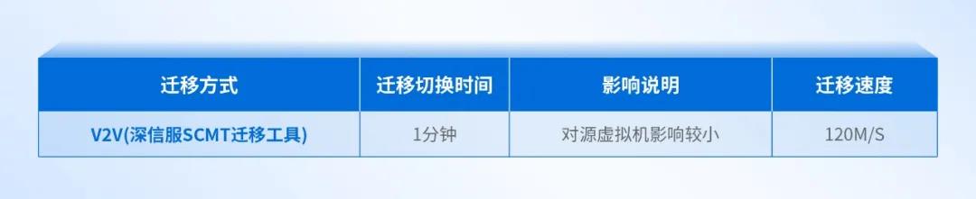 大型制造业的成功经验：全业务上云，为什么深信服托管云更适合？(图15)