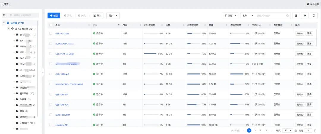 大型制造业的成功经验：全业务上云，为什么深信服托管云更适合？(图17)