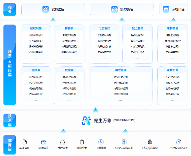 千万级真实医疗数据铸就“宠生万象”AI大模型，赋能宠物精准诊疗(图1)