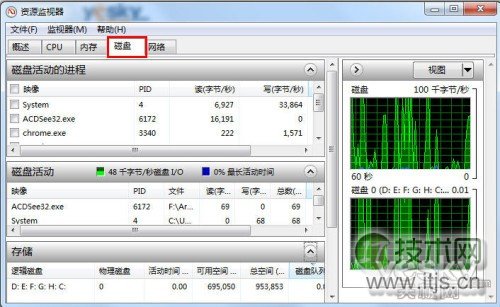 如何打开windows 7资源监视器掌控系统网络软件(图7)