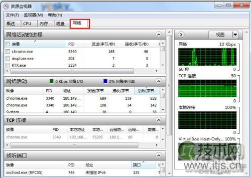 如何打开windows 7资源监视器掌控系统网络软件(图8)