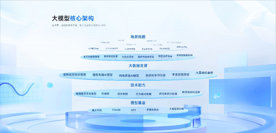 从模型到临床：宠智灵在宠物医疗AI领域的全链条能力建设(图3)