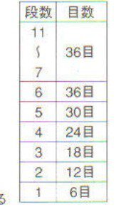 带提手收纳篮的编织方法 钩针编织毛线小篮子(图11)