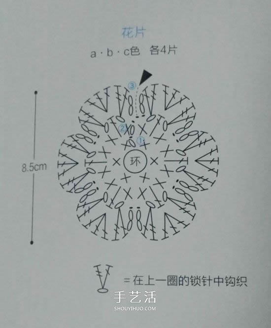 好看樱草花坐垫的编织图解 让你舍不得用！(图5)