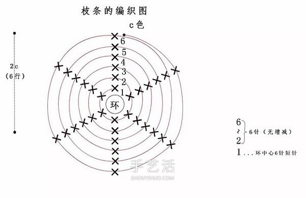 可爱手工苹果小装饰！钩针编织苹果的方法图解(图3)