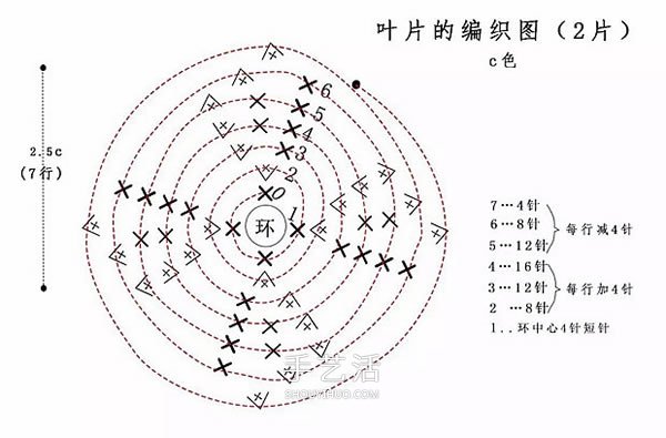 可爱手工苹果小装饰！钩针编织苹果的方法图解(图4)