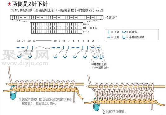 双罗纹针起针的织法 毛衣双罗纹起针法图解 - 双维造物网