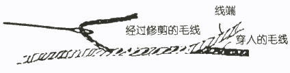 毛衣编织基础教程：织毛衣怎么接线(图1)