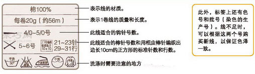 毛线的种类有哪些？织毛衣的毛线品种介绍(图2)
