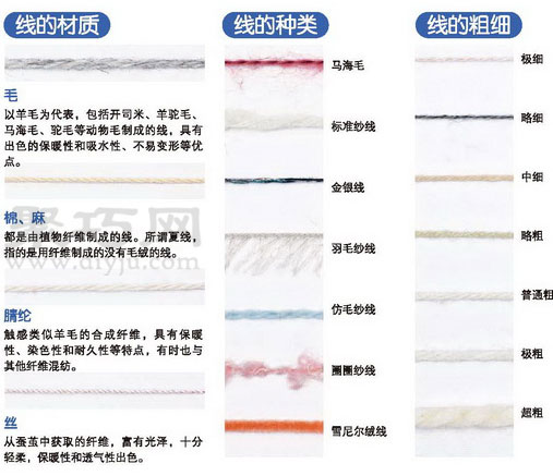 毛线的种类有哪些？织毛衣的毛线品种介绍(图1)