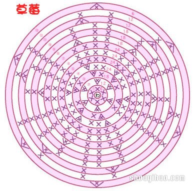 草莓、樱桃小装饰钩针织法针法图解教程(图2)