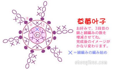 草莓、樱桃小装饰钩针织法针法图解教程(图3)