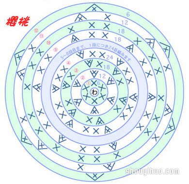 草莓、樱桃小装饰钩针织法针法图解教程(图4)