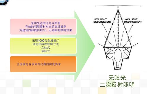 《揭秘膜材应用奥秘：掌握核心技术，提升工程品质》