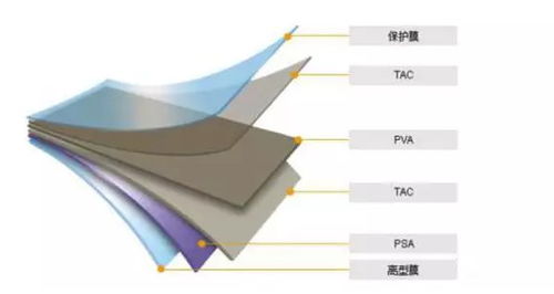 膜材：揭秘新时代建筑材料背后的科技力量