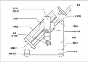 揭秘膜材剥离力：如何准确测试，保障建筑安全？
