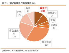 脂质体膜材揭秘:构建现代药物递送系统的关键材料(图1) 脂质体膜材揭秘:构建现代药物递送系统的关键材料(图1)
