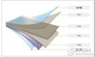 《膜材革新:揭秘现代建筑材料的绿色革命》(图1) 《膜材革新:揭秘现代建筑材料的绿色革命》(图1)
