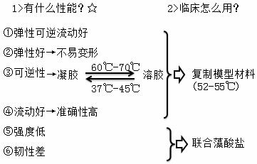 琼脂印膜材:揭秘生物打印领域的“隐形英雄”(图1) 琼脂印膜材:揭秘生物打印领域的“隐形英雄”(图1)