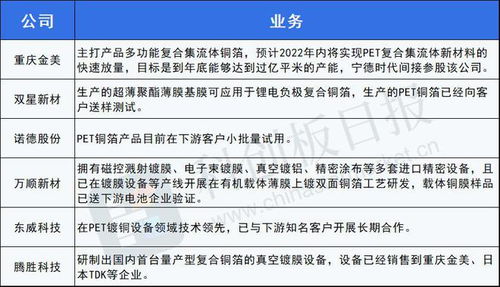 膜材行业革新浪潮：新趋势、新机遇，您准备好了吗？
