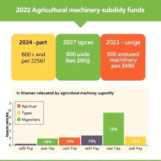 2022年厦门市农机购置补贴资金使用进度表(六)