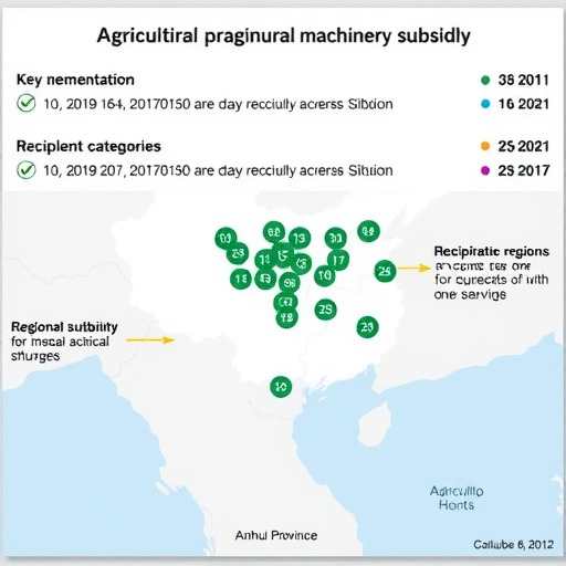 安徽省各地2019-2021年度补贴实施情况及补贴对象公告