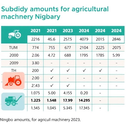 宁波市2021-2023年农机购置补贴产品补贴额一览表（2022年修订）
