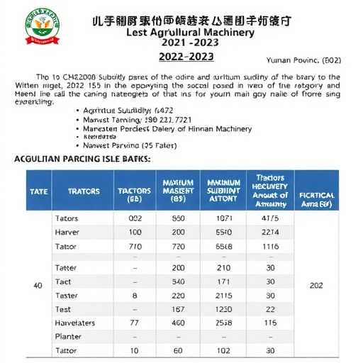 云南省2021－2023年农机购置补贴机具补贴额一览表（2022年第二批）的公示