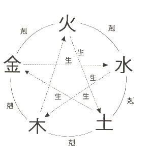 防小三的风水禁忌(图1)