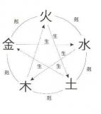 防小三的风水禁忌 - 星测研究所
