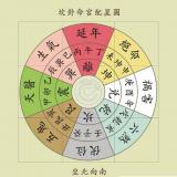 如何利用八宅风水确定桃花位 - 星测研究所