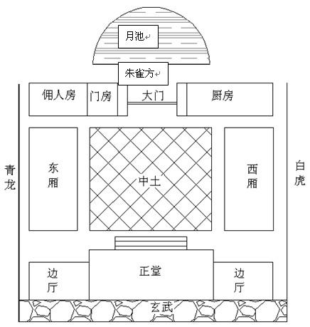 如何利用二十四山方位确定家中桃花位(图1)