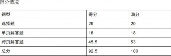 港科大实验引热议：AI眼镜在期末考中力压95%学生(图2)