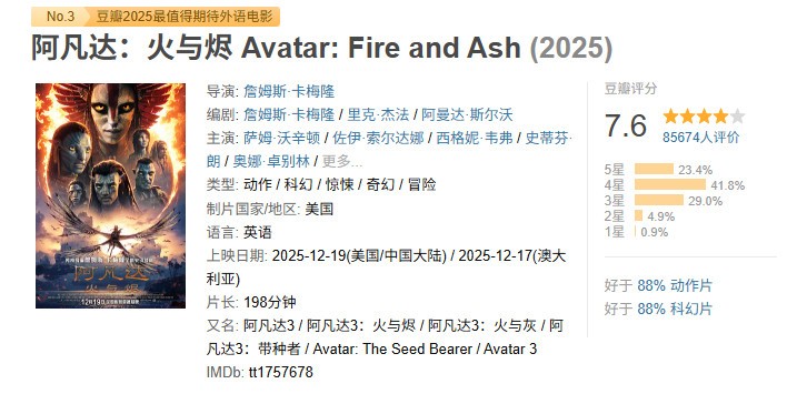 《阿凡达3》全球首周破4.5亿美元!预计将破十亿(图2) 《阿凡达3》全球首周破4.5亿美元!预计将破十亿(图2)