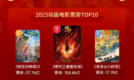 突破250亿！2025成中国影史动画电影票房最高年 - 知音漫境