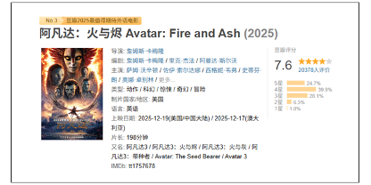 科幻巨制《阿凡达3》内地上映 豆瓣开分7.6不及前作(图2)