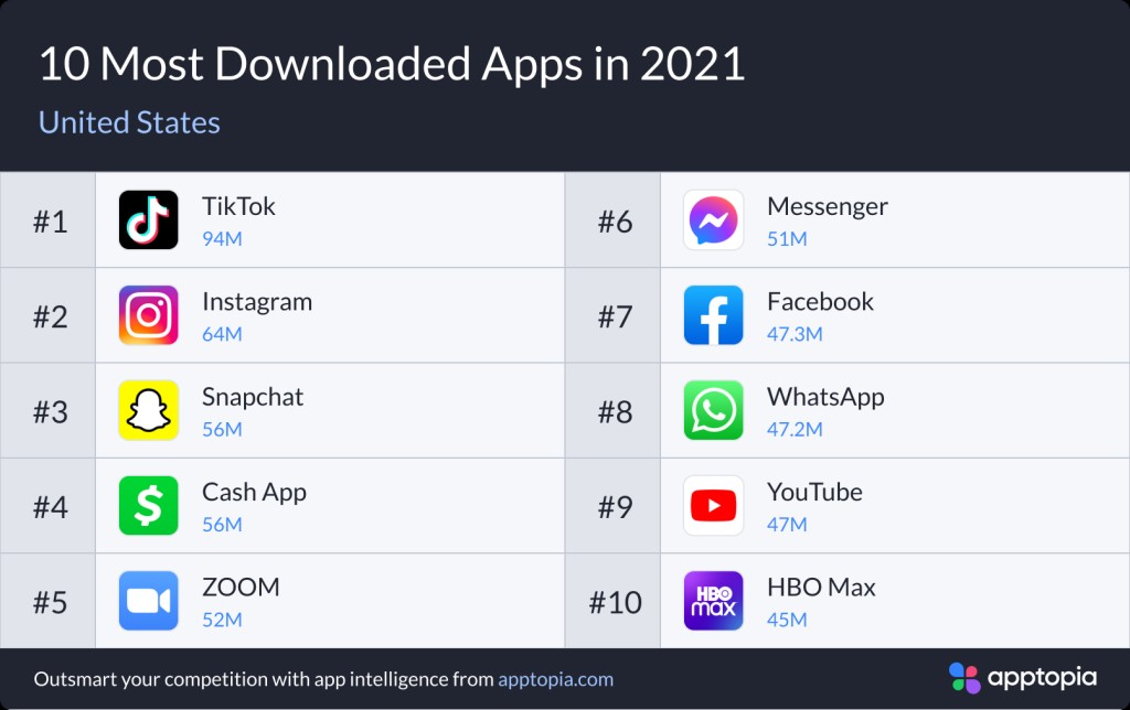HBO Max进入2021年美国APP下载T0P10(图2)